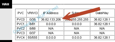 modem status